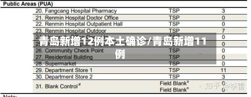 青岛新增12例本土确诊/青岛新增11例-第3张图片
