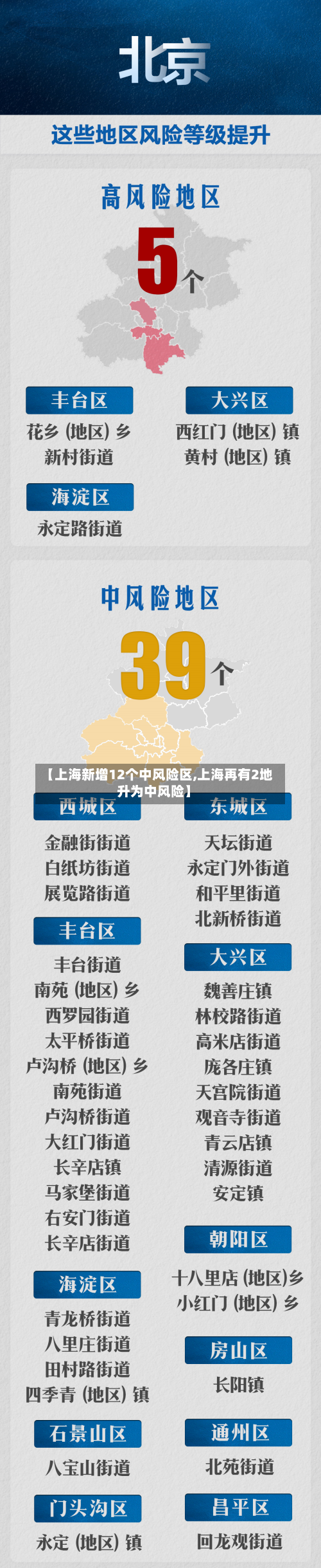 【上海新增12个中风险区,上海再有2地升为中风险】-第1张图片