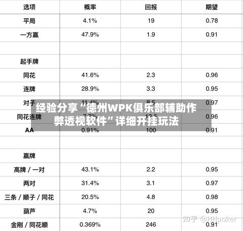 经验分享“德州WPK俱乐部辅助作弊透视软件”详细开挂玩法-第1张图片