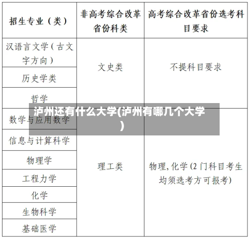 泸州还有什么大学(泸州有哪几个大学)-第1张图片