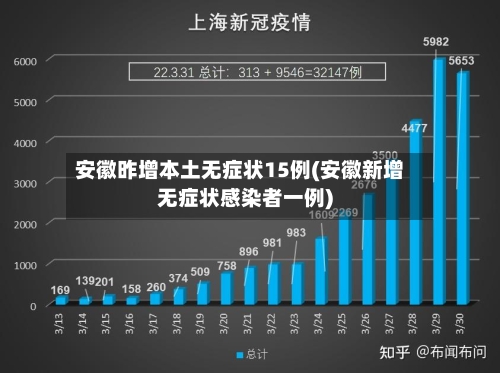 安徽昨增本土无症状15例(安徽新增无症状感染者一例)-第3张图片