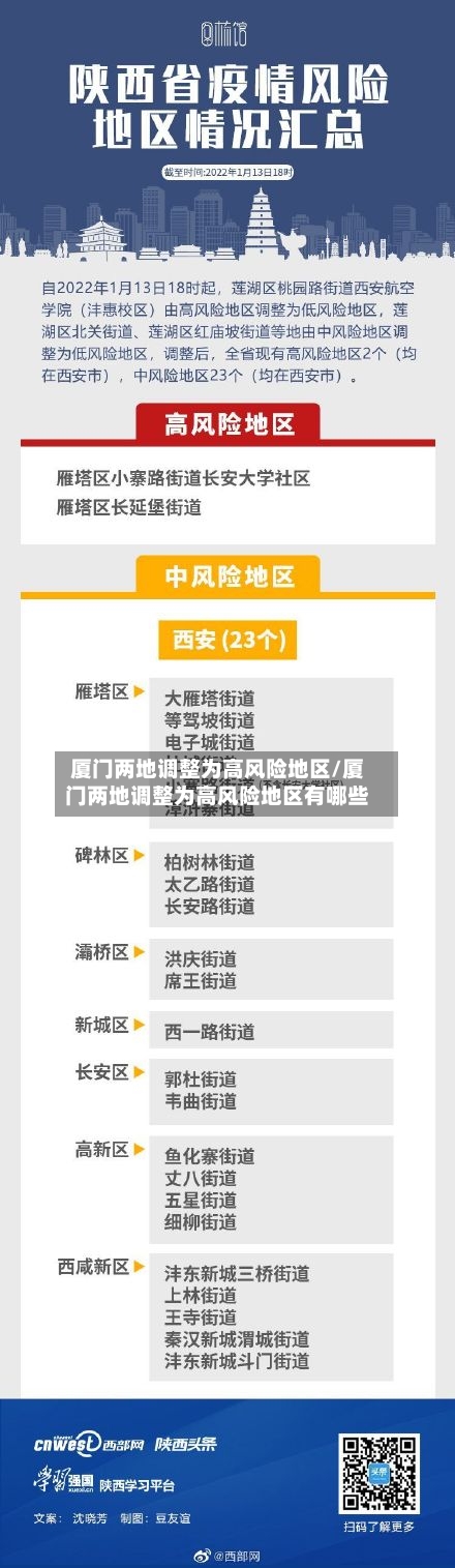 厦门两地调整为高风险地区/厦门两地调整为高风险地区有哪些-第1张图片