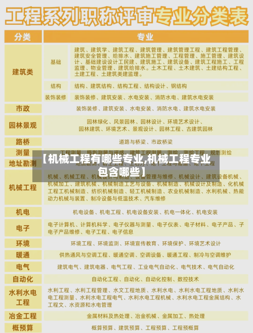 【机械工程有哪些专业,机械工程专业包含哪些】-第2张图片
