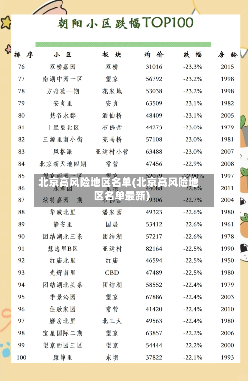 北京高风险地区名单(北京高风险地区名单最新)-第1张图片