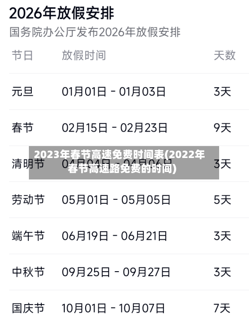 2023年春节高速免费时间表(2022年春节高速路免费的时间)-第2张图片