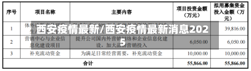 西安疫情最新/西安疫情最新消息2025-第1张图片