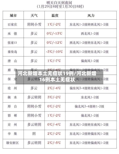 河北新增本土无症状19例/河北新增16例本土无症状-第2张图片