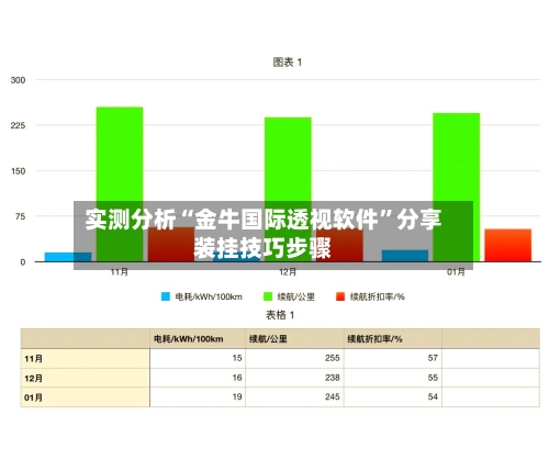 实测分析“金牛国际透视软件”分享装挂技巧步骤-第2张图片
