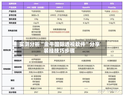实测分析“金牛国际透视软件”分享装挂技巧步骤-第1张图片