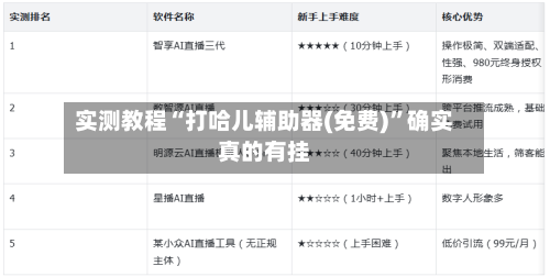 实测教程“打哈儿辅助器(免费)”确实真的有挂-第1张图片
