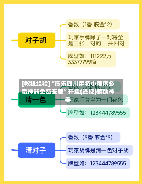 [教程经验]“微乐四川麻将小程序必赢神器免费安装	”开挂(透视)辅助神器-第3张图片