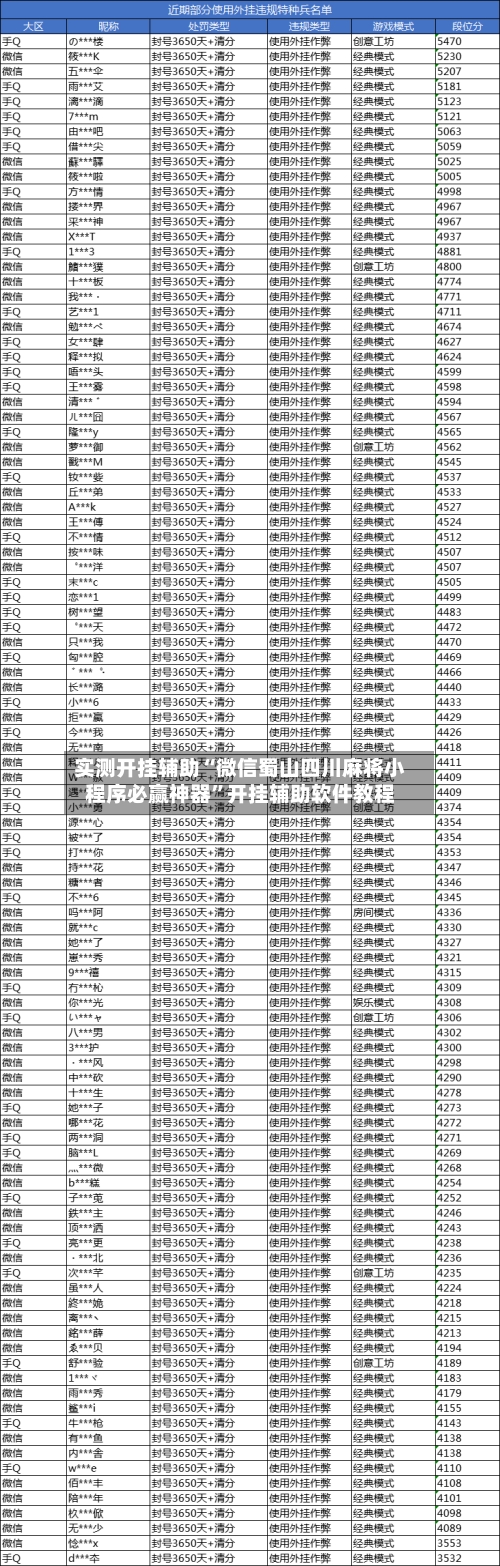 实测开挂辅助“微信蜀山四川麻将小程序必赢神器”开挂辅助软件教程-第1张图片