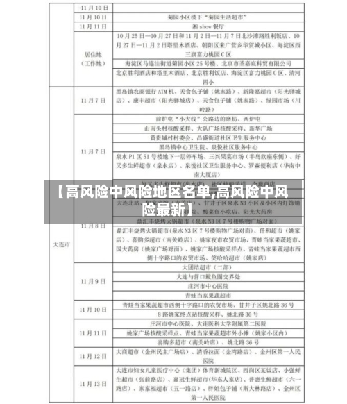【高风险中风险地区名单,高风险中风险最新】-第2张图片