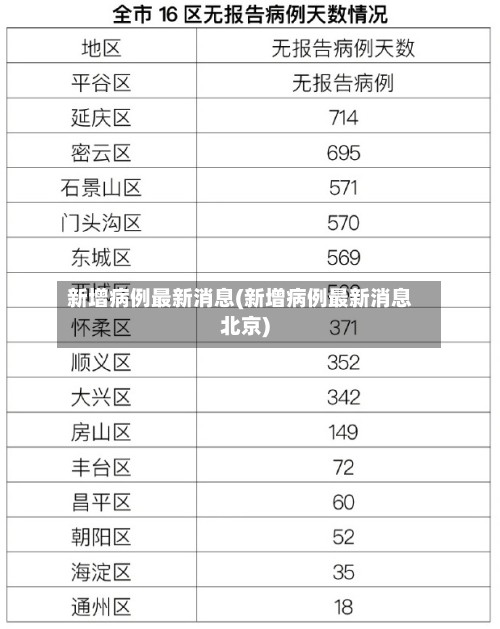 新增病例最新消息(新增病例最新消息北京)-第2张图片