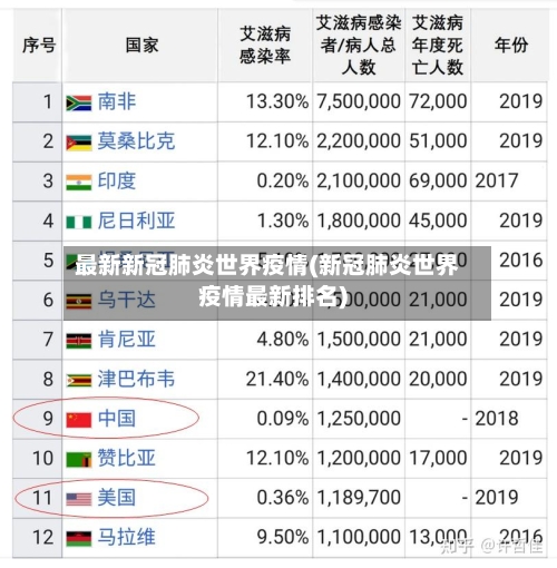 最新新冠肺炎世界疫情(新冠肺炎世界疫情最新排名)-第3张图片