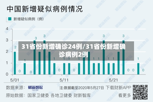 31省份新增确诊24例/31省份新增确诊病例2例-第3张图片