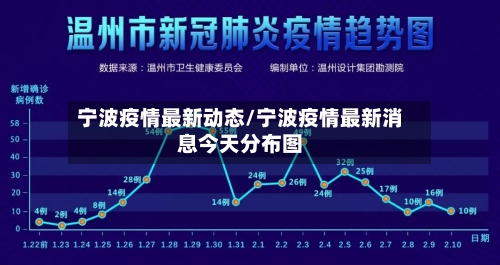 宁波疫情最新动态/宁波疫情最新消息今天分布图-第2张图片