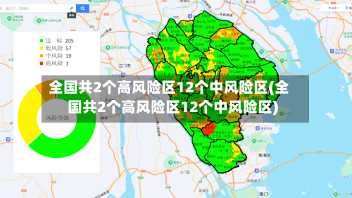 全国共2个高风险区12个中风险区(全国共2个高风险区12个中风险区)-第2张图片