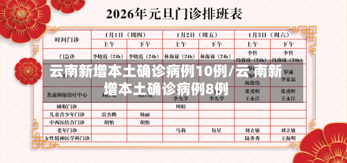 云南新增本土确诊病例10例/云 南新增本土确诊病例8例-第1张图片