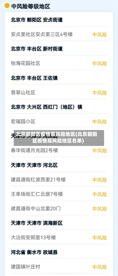 北京朝阳区疫情高风险地区(北京朝阳区疫情高风险地区名单)-第1张图片