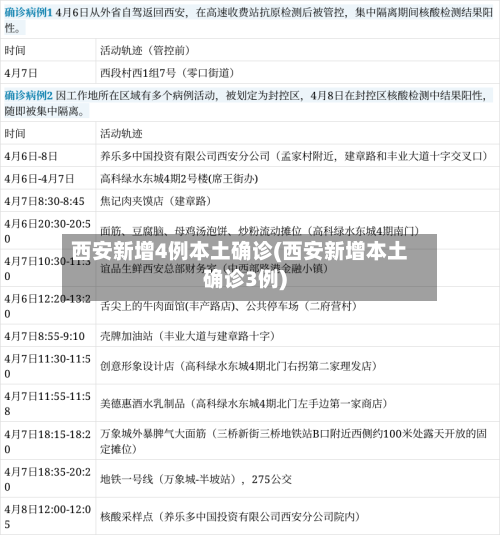 西安新增4例本土确诊(西安新增本土确诊3例)-第1张图片