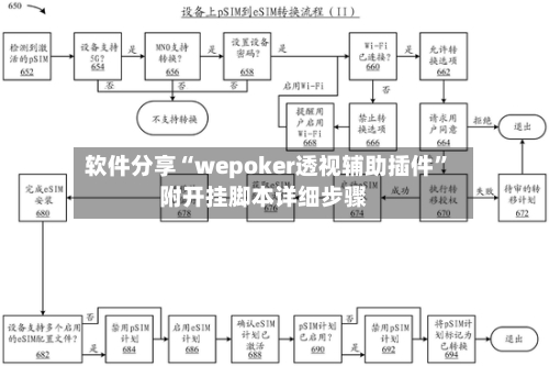 软件分享“wepoker透视辅助插件	”附开挂脚本详细步骤-第1张图片