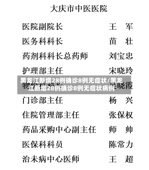 黑龙江新增28例确诊8例无症状/黑龙江新增28例确诊8例无症状病例-第2张图片