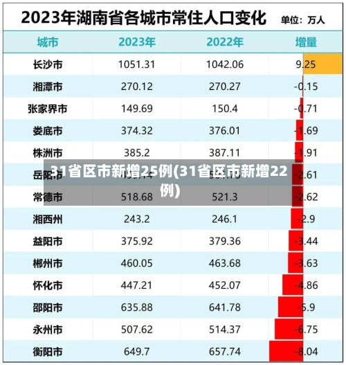 31省区市新增25例(31省区市新增22例)-第3张图片