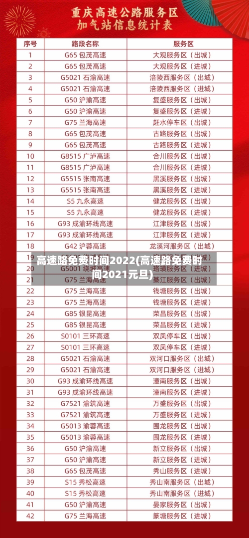 高速路免费时间2022(高速路免费时间2021元旦)-第1张图片