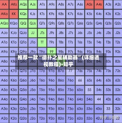 推荐一款“德扑之星辅助器	”(详细透视教程)-知乎-第2张图片