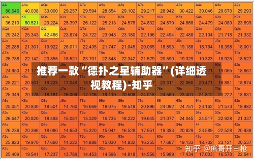 推荐一款“德扑之星辅助器”(详细透视教程)-知乎-第1张图片