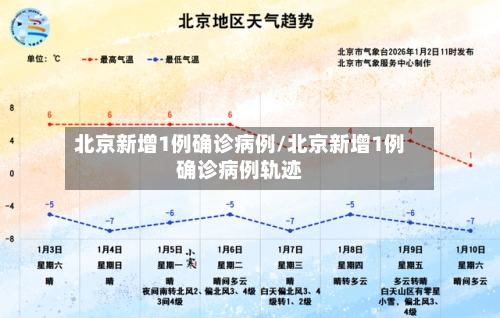 北京新增1例确诊病例/北京新增1例确诊病例轨迹-第2张图片