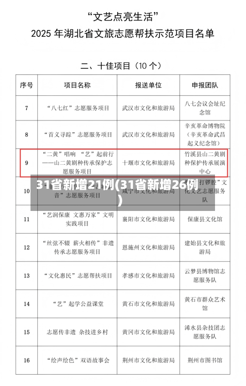 31省新增21例(31省新增26例)-第2张图片