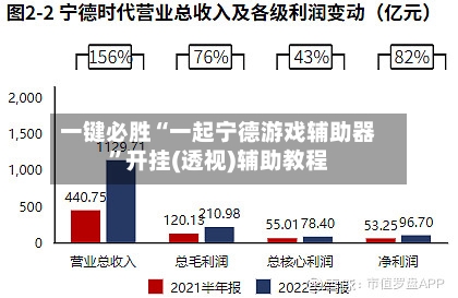 一键必胜“一起宁德游戏辅助器	”开挂(透视)辅助教程-第2张图片