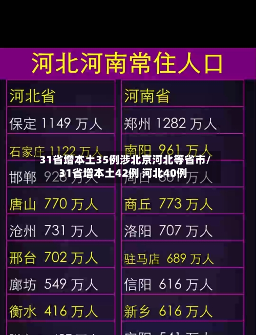 31省增本土35例涉北京河北等省市/31省增本土42例 河北40例-第2张图片