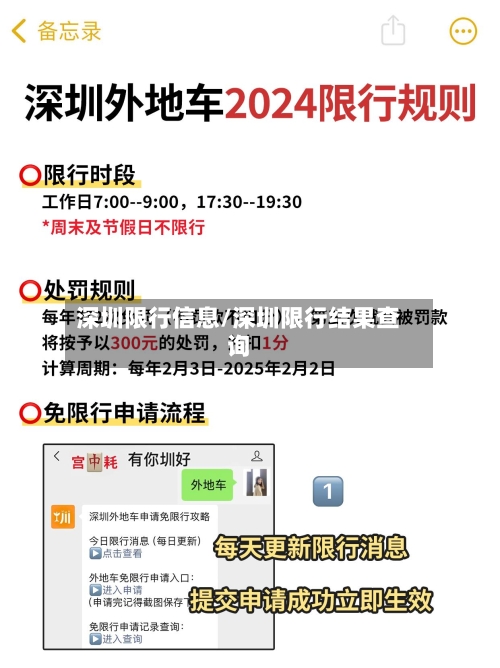 深圳限行信息/深圳限行结果查询-第1张图片