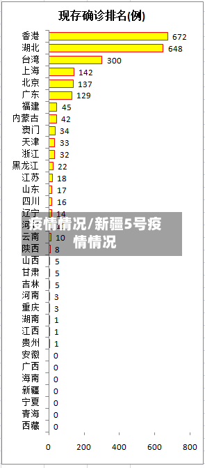疫情情况/新疆5号疫情情况-第3张图片