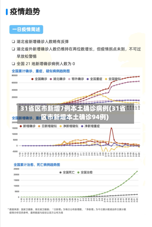 31省区市新增7例本土确诊病例(31省区市新增本土确诊94例)-第2张图片