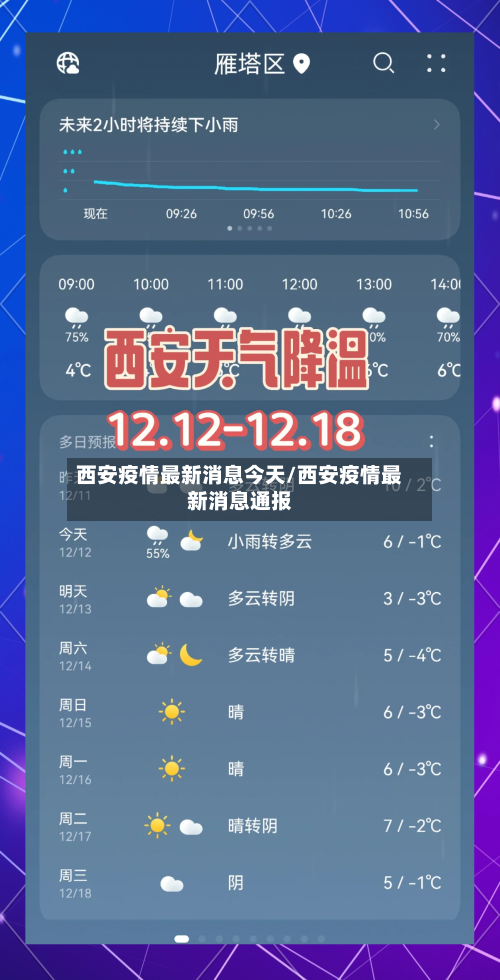 西安疫情最新消息今天/西安疫情最新消息通报-第1张图片