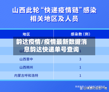 韵达疫情/疫情最新数据消息韵达快递单号查询-第2张图片