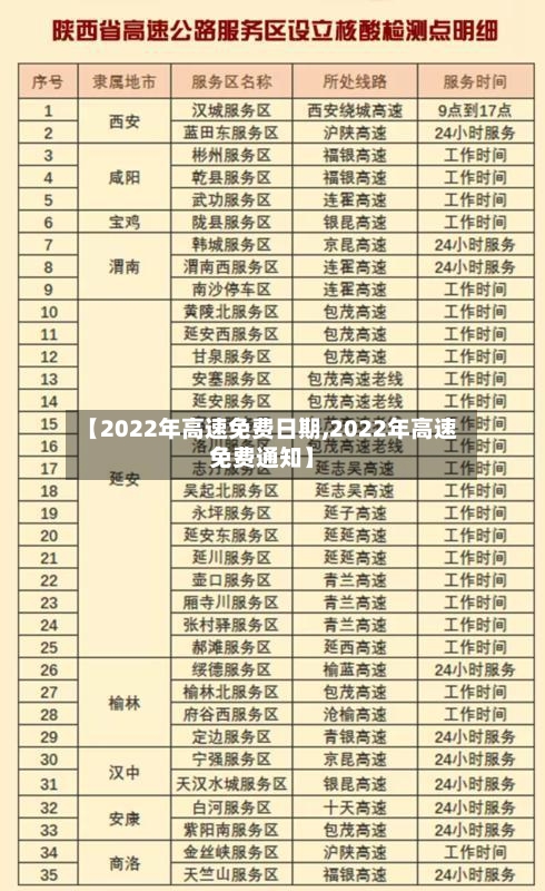 【2022年高速免费日期,2022年高速免费通知】-第2张图片