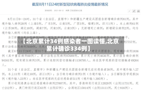 【北京累计34例感染者一图读懂,北京累计确诊334例】-第2张图片