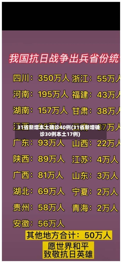 31省新增本土确诊40例(31省新增确诊30例本土17例)-第2张图片