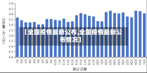 【全国疫情最新公布,全国疫情最新公布情况】-第2张图片