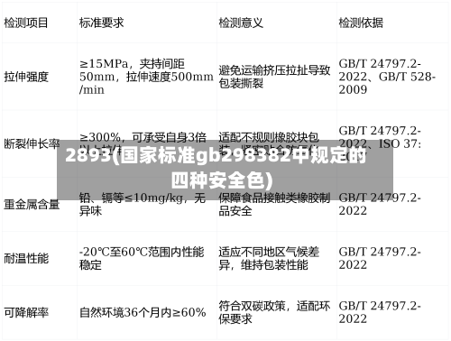 2893(国家标准gb298382中规定的四种安全色)-第3张图片