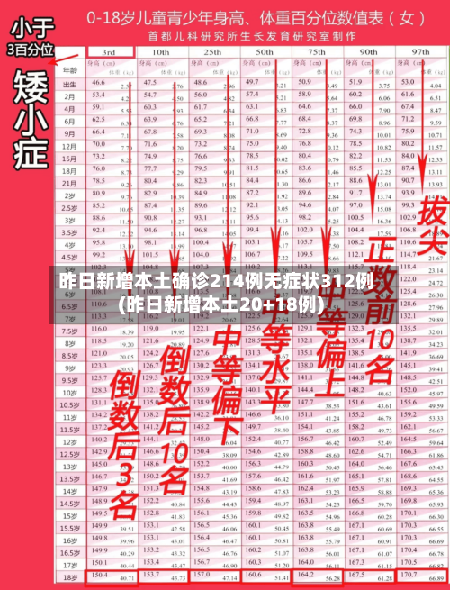 昨日新增本土确诊214例无症状312例(昨日新增本土20+18例)-第2张图片