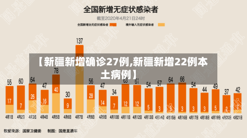 【新疆新增确诊27例,新疆新增22例本土病例】-第2张图片