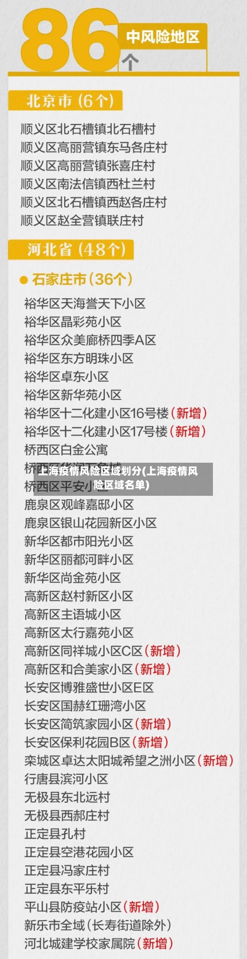 上海疫情风险区域划分(上海疫情风险区域名单)-第1张图片