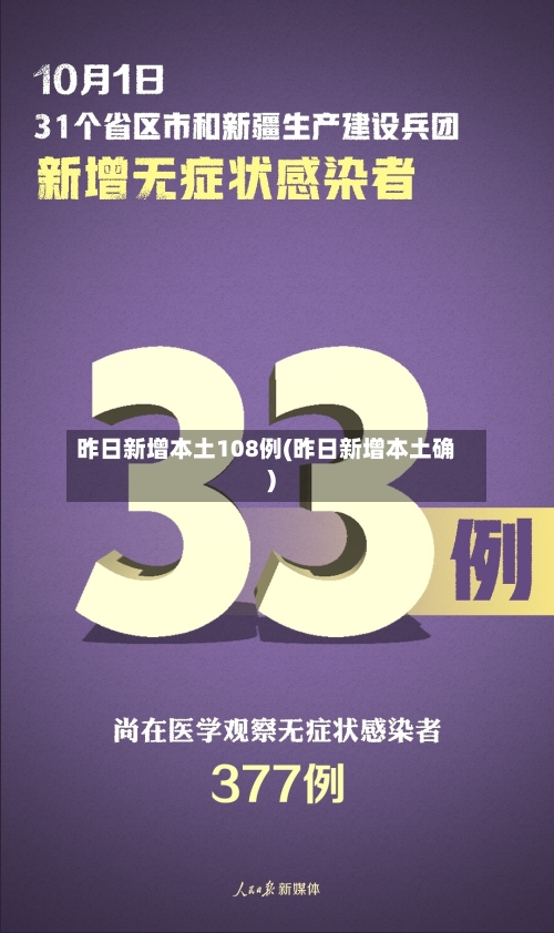 昨日新增本土108例(昨日新增本土确)-第2张图片