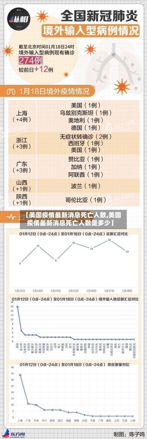 【美国疫情最新消息死亡人数,美国疫情最新消息死亡人数是多少】-第2张图片